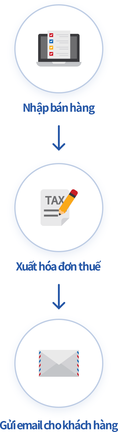 Phát hành hóa đơn điện tử Quy trình phát hành hóa đơn thuế trên phần mềm bán hàng ECOUNT